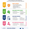 Trusted CDSCO License Consultant for Quick Regulatory Compliance