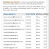 Listado de emails .